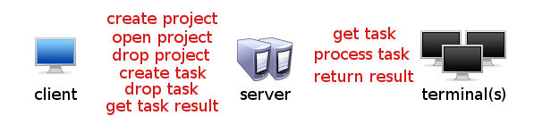 cluster schematics